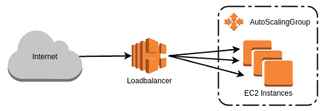 elb-asg-instances